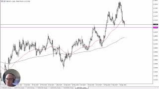 GBPUSD Forecast October 11 2024