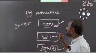 A complete understanding of Oracle Database Architecture.  Learnoamte technologies