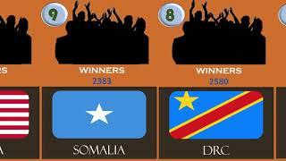 Top 10 african countries with the most  dv2024 winners