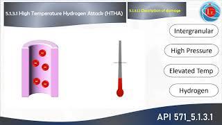 API RP 571 High Temperature Hydrogen Attack