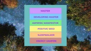 The Different Levels of Spiritual Awakening