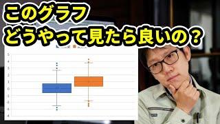 これで見方が分かる！箱ひげ図 #製造業 #品質管理 #