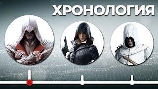 Полная История Всех Частей Assassins Creed - Хронология Событий