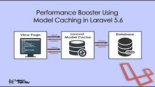 Performance Booster Using Model Caching in Laravel 5.6 - Learn Infinity