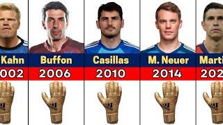 FIFA World Cup All Golden Glove Winner List  Best Goalkeeper in World Cup