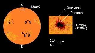 Astronomy - The Sun 8 of 16 Sunspots