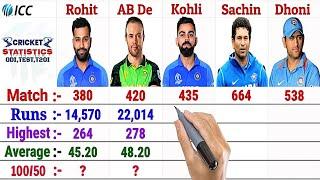 AB De Villiers vs Rohit Sharma vs Virat Kohli vs Sachin Tendulkar vs MS Dhoni  Cricket Comparison