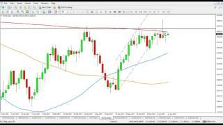 Daily Analysis of Gold for April 11 2017