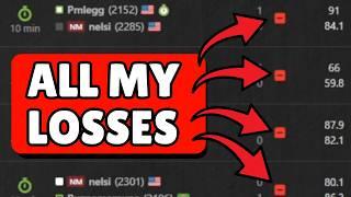 My BIGGEST MISTAKES as a chess master - Live Analysis