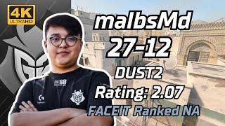 G2 malbsMd 27-12 rating2.07 Dust2  FACEIT Ranked NA  Jun 23 2024 #cs2 #pov