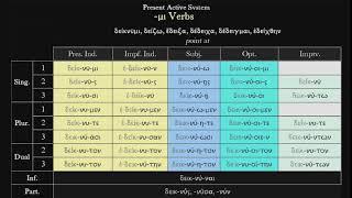 Mi-verbs - μι-verbs ∞