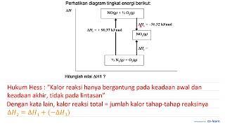 Perhatikan diagram tingkat energi berikut Hitunglah nilai  Delta H 1  ?
