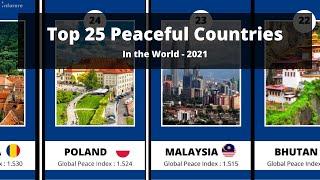 Top 25 Peaceful Countries 2021  Peaceful Countries in the World  Global Peace Index  Quick Info