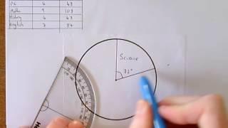 Drawing Pie Charts