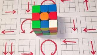 Overcome the Impossible Solve the 3x3 Rubiks Cube