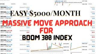 Big Move Massive Profit on Boom 300 Index  Forex Strategy  to Trade Breakout & Retest with Accuracy