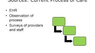 Process Improvement