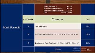 Merit Formula A+B+C Explained Balochistan Teaching Jobs 2023