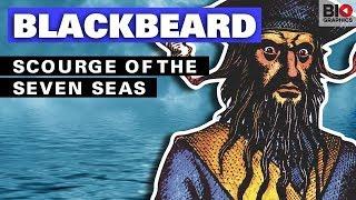 Blackbeard Scourge of the Seven Seas