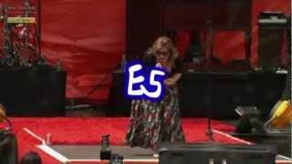 HD Kelly Clarksons Vocal Range Coca-Cola Live Concert F#3 - Bb5 2011