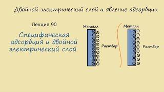 Лекция 90 Двойной электрический слой и специфическая адсорбция