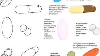 ADHD Medication - Right Dose