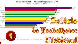 Salário do Trabalhador Medieval Europeu ano 1370 até 1600