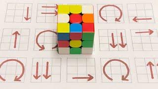 Quick Rubik’s Cube Solve Secrets Revealed