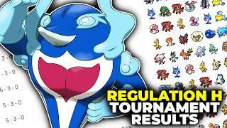 The First REGULATION H Tournament Results Are In...