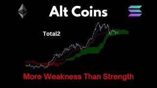 Alt Coins More Weakness Than Strength