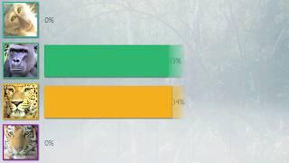 Minority Rule First Past the Post Voting