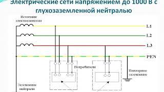 Режимы работы нейтрали сетей 04 10 кВ