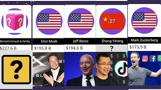 Top 50 Richest People In The World 2024 Data Comparison  Billion $dollars Owners