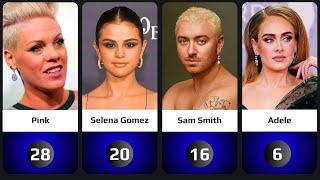 The 30 Most Popular Singers in the World  2023 