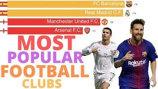 Most Popular Soccer Football Clubs 2004-2019