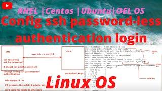 #10 Config ssh password less authentication login using ssh-keygen  Linux  DIT Evolution