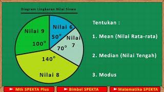 Menentukan Mean Median dan Modus dari Diagram Lingkaran Derajat