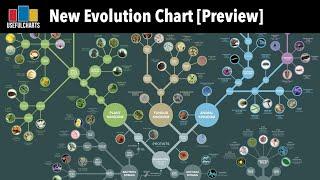 Sneak Peek at our Redesigned Evolution Chart