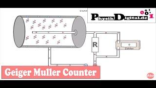 What is a GM Counter  Geiger Muller Counter? - explained simply and clearly