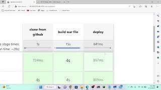 Deploy Java App using CICD-Jenkins and Maven  Automate Deployment