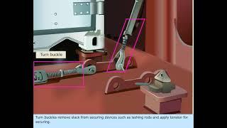 Container Lashing arrangements Container Securing Devices  Merchant Navy Knowledge