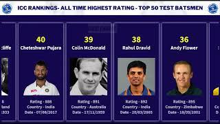 ICC All-Time highest rating Tests Top50 Batsmen