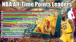 NBA All-Time Career Points Leaders 1946-2024 - Updated