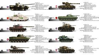 Top 10 Light Tanks In The World