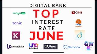 Digital Banks Top Interest Rate June l 12% Per Annum