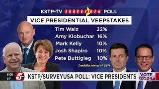 KSTPSurveyUSA poll Gov. Walz tops list of VP candidates but many other contenders