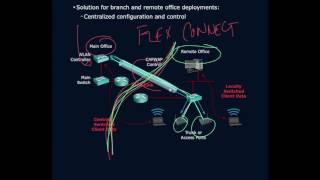 Access Point FlexConnect Mode