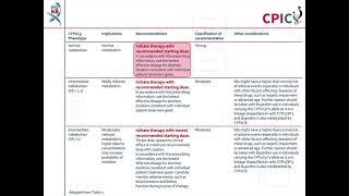 CPIC guideline for celecoxib flurbiprofen ibuprofen lornoxicam and CYP2C9