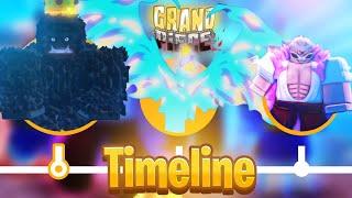 The Complete Grand Piece Online Timeline Update 0 - 10 Roblox