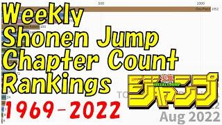 Updated Weekly Shonen Jump Chapter Count Rankings 1969-2022
